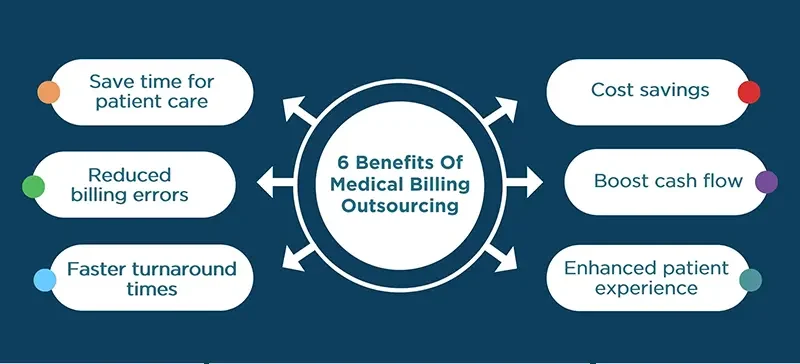 medical billing outsourcing service