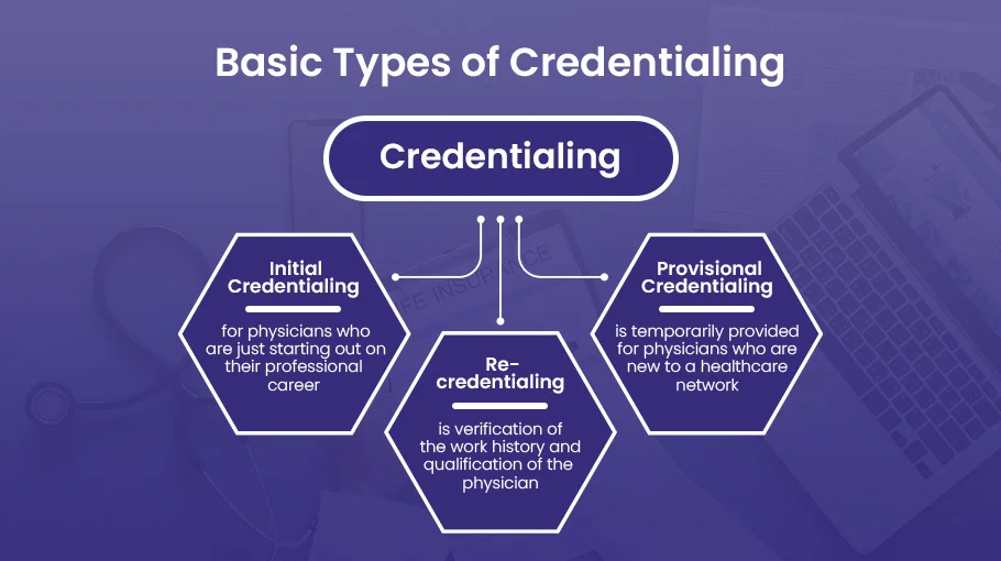 medical credentialing services