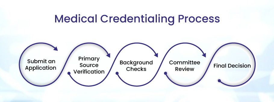 medical credentialing services