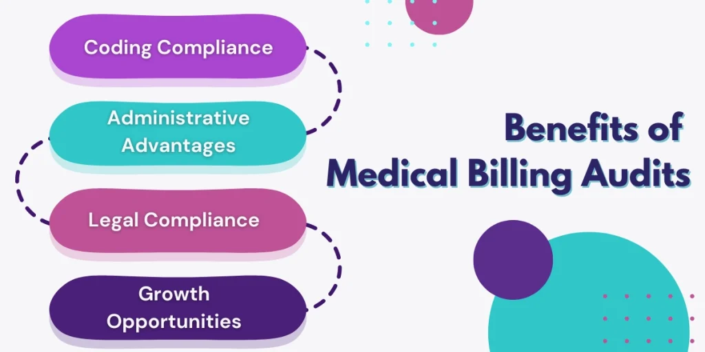 medical billing audit services